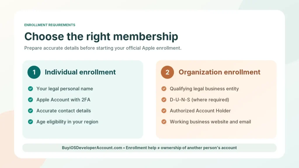 Checklist comparing individual and organization Apple Developer enrollment requirements